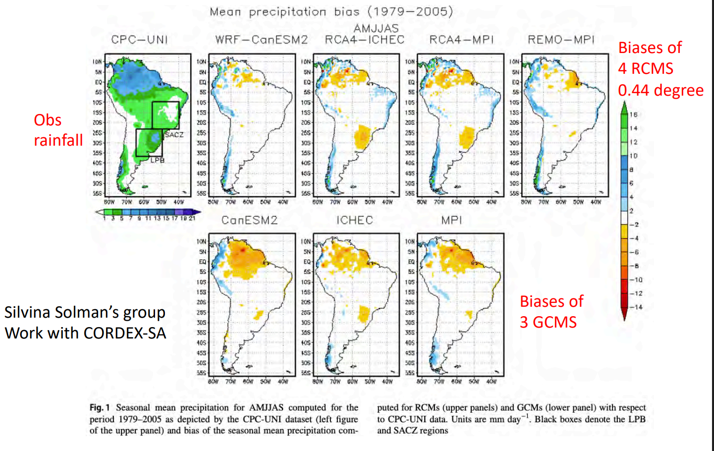 CODEX RCM and GCM Precipitation Simulations over SA